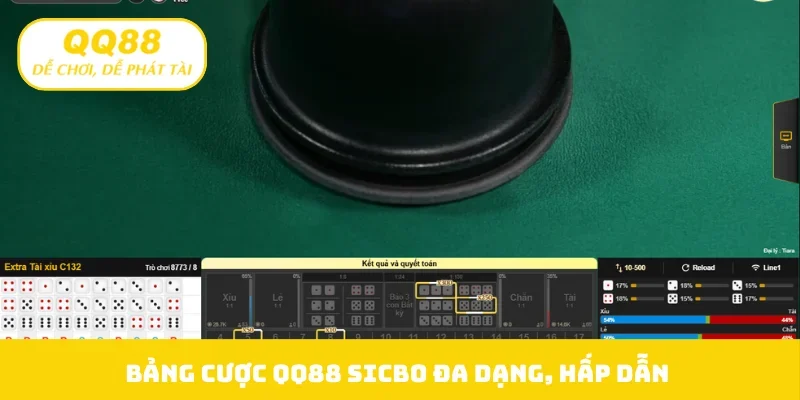 Bảng cược QQ88 Sicbo đa dạng, hấp dẫn