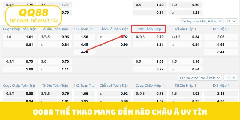 QQ88 thể thao mang đến kèo châu Á uy tín