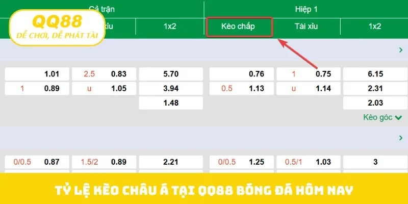 Tỷ lệ kèo Châu Á tại QQ88 bóng đá hôm nay